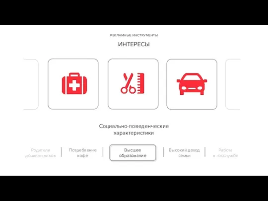 ИНТЕРЕСЫ РЕКЛАМНЫЕ ИНСТРУМЕНТЫ Социально-поведенческие характеристики Родители дошкольников Потребление кофе Высшее