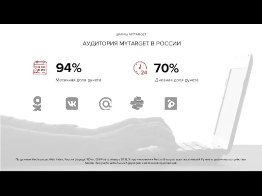 По данным Mediascope, Web Index, Россия (города 100к+, 12-64 лет),