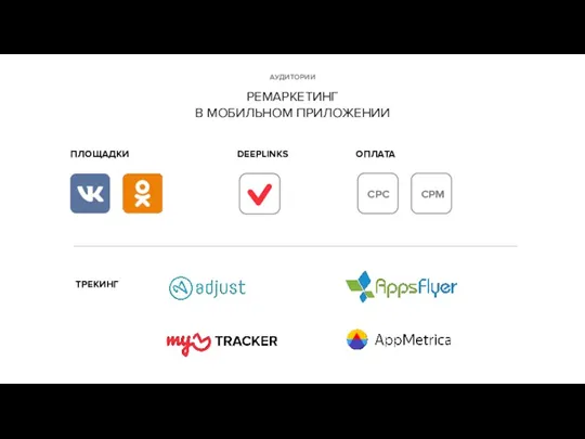 АУДИТОРИИ РЕМАРКЕТИНГ В МОБИЛЬНОМ ПРИЛОЖЕНИИ ТРЕКИНГ ПЛОЩАДКИ ОПЛАТА CPC CPM DEEPLINKS