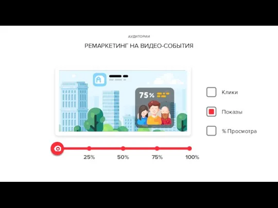 АУДИТОРИИ РЕМАРКЕТИНГ НА ВИДЕО-СОБЫТИЯ Клики Показы 25% 50% 100% 75% % Просмотра