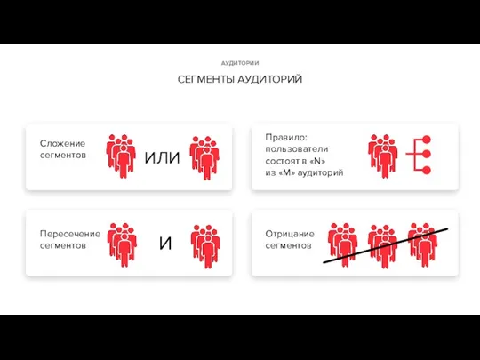 АУДИТОРИИ СЕГМЕНТЫ АУДИТОРИЙ Правило: пользователи состоят в «N» из «M»