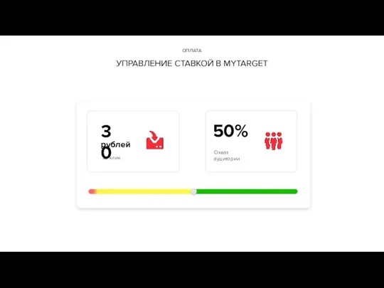 ОПЛАТА УПРАВЛЕНИЕ СТАВКОЙ В MYTARGET за клик Охват аудитории 30 50% рублей