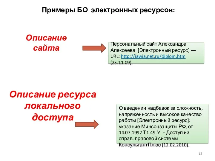 Примеры БО электронных ресурсов: Описание ресурса локального доступа Персональный сайт