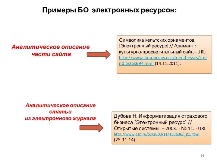 Примеры БО электронных ресурсов: Аналитическое описание части сайта Аналитическое описание