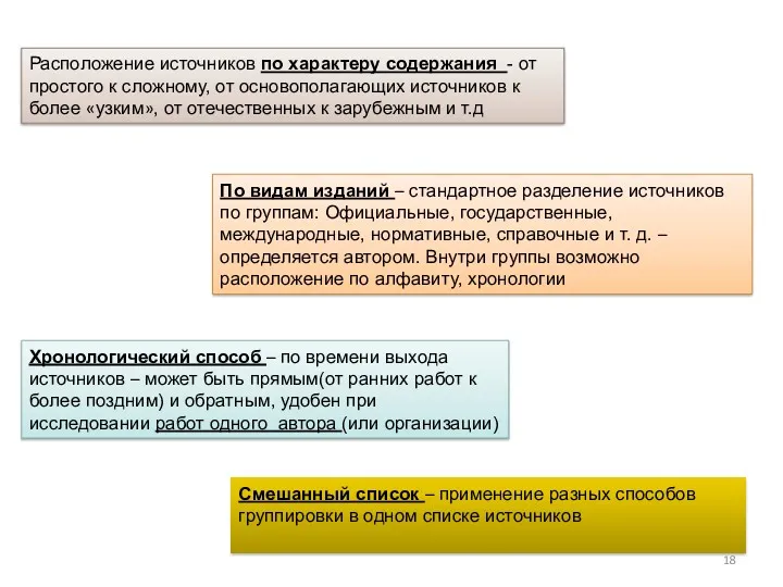 Расположение источников по характеру содержания - от простого к сложному,