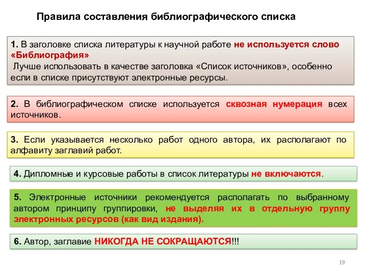 Правила составления библиографического списка 1. В заголовке списка литературы к