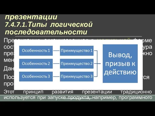 7.4.7. Создание структуры презентации 7.4.7.1.Типы логической последовательности Презентация, организованная в
