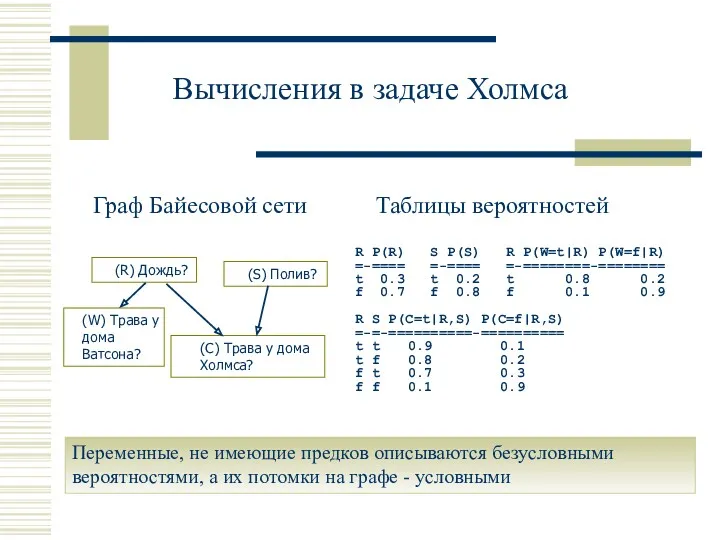 Вычисления в задаче Холмса Переменные, не имеющие предков описываются безусловными