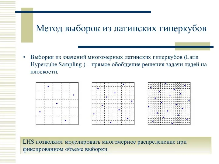 Метод выборок из латинских гиперкубов Выборки из значений многомерных латинских