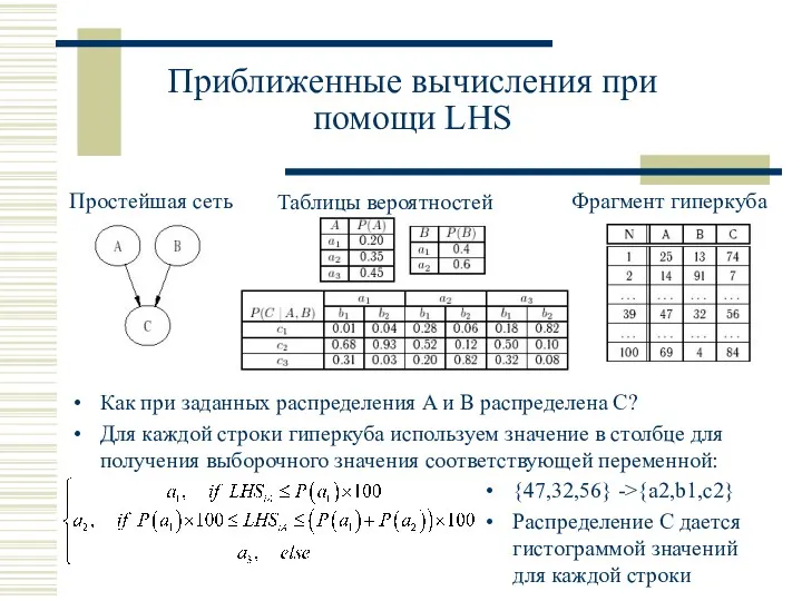 Приближенные вычисления при помощи LHS Простейшая сеть Таблицы вероятностей Фрагмент