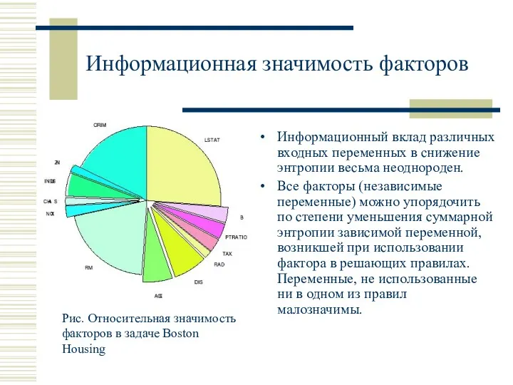 Информационная значимость факторов Информационный вклад различных входных переменных в снижение