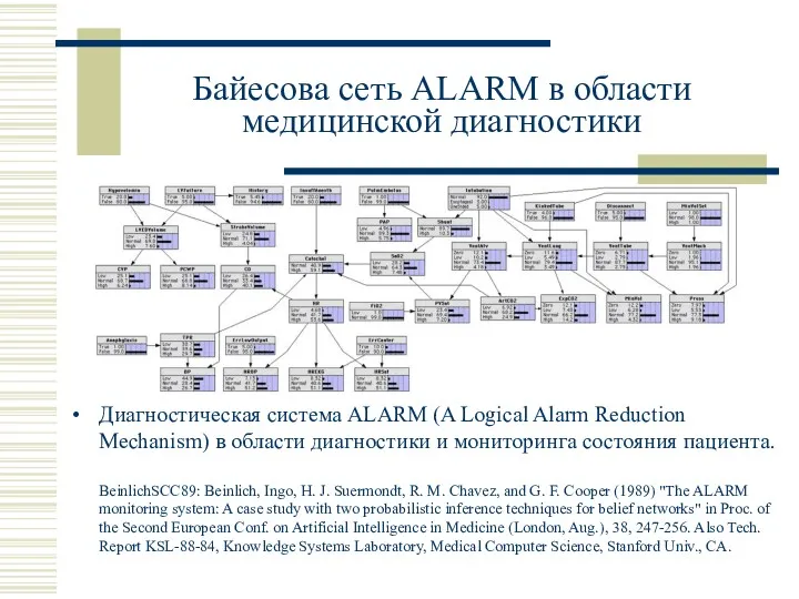 Байесова сеть ALARM в области медицинской диагностики Диагностическая система ALARM