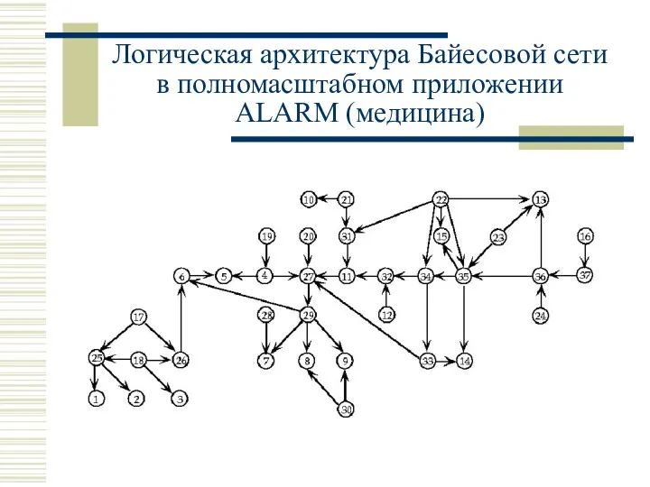 Логическая архитектура Байесовой сети в полномасштабном приложении ALARM (медицина)