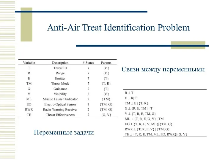 Anti-Air Treat Identification Problem Переменные задачи Связи между переменными