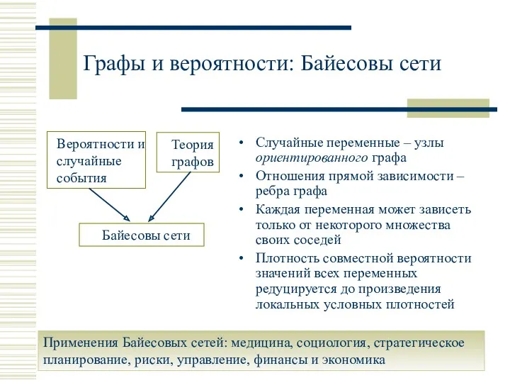 Графы и вероятности: Байесовы сети Случайные переменные – узлы ориентированного