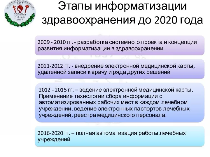 Этапы информатизации здравоохранения до 2020 года