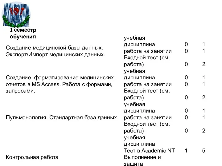1 семестр обучения