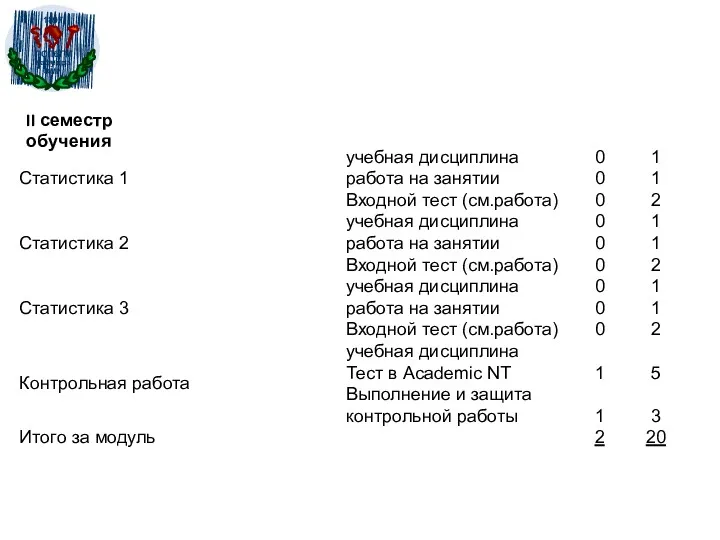 II семестр обучения