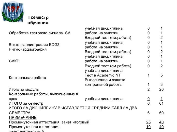 II семестр обучения