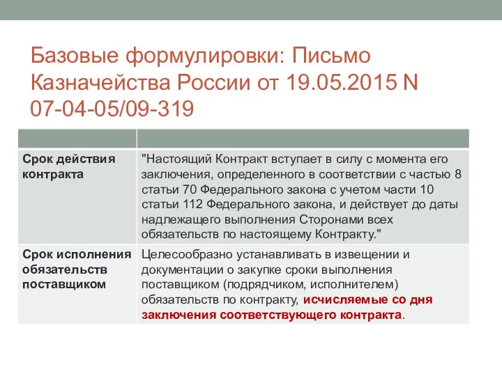 Базовые формулировки: Письмо Казначейства России от 19.05.2015 N 07-04-05/09-319
