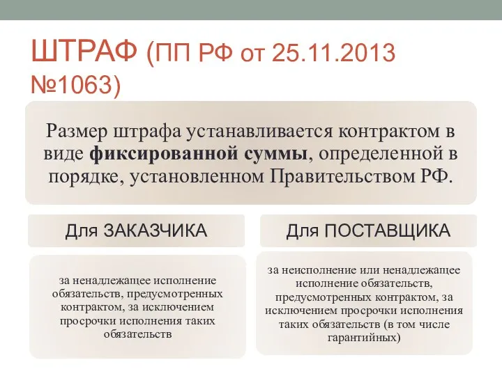 ШТРАФ (ПП РФ от 25.11.2013 №1063)