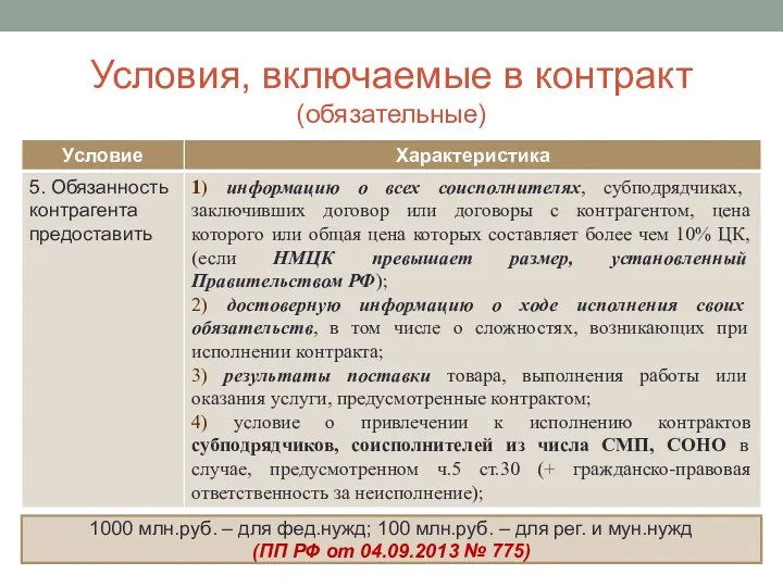 Условия, включаемые в контракт (обязательные) 1000 млн.руб. – для фед.нужд;
