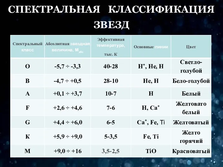 СПЕКТРАЛЬНАЯ КЛАССИФИКАЦИЯ ЗВЕЗД