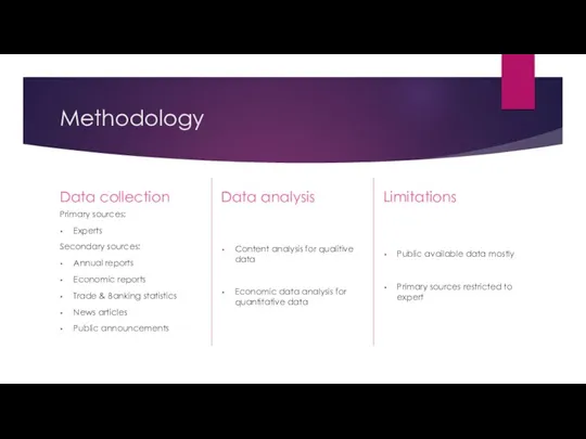 Methodology Data collection Primary sources: Experts Secondary sources: Annual reports