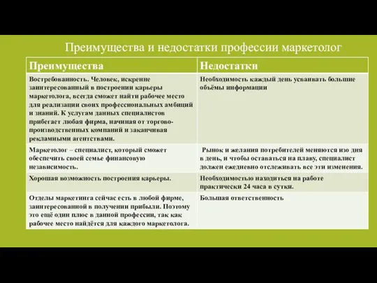 Преимущества и недостатки профессии маркетолог