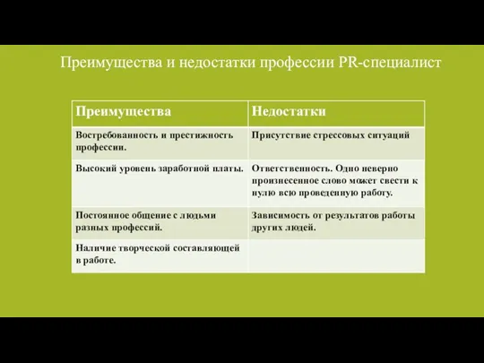 Преимущества и недостатки профессии PR-специалист