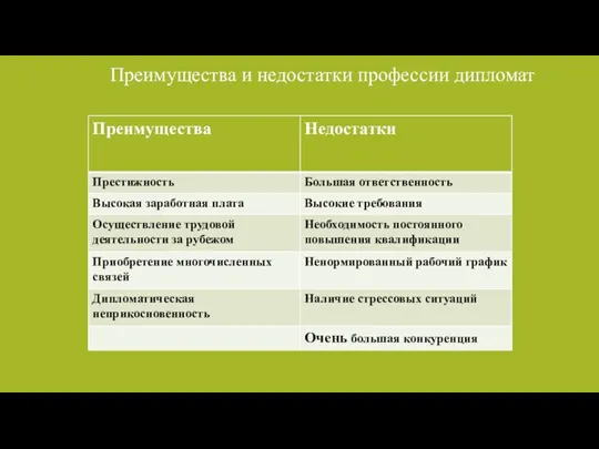 Преимущества и недостатки профессии дипломат