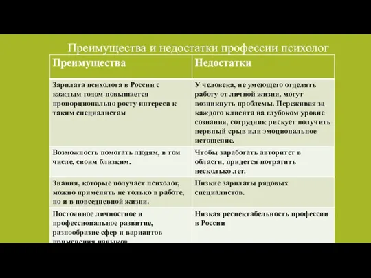 Преимущества и недостатки профессии психолог