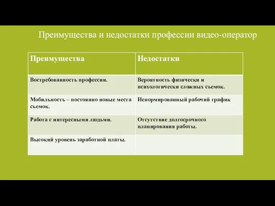 Преимущества и недостатки профессии видео-оператор