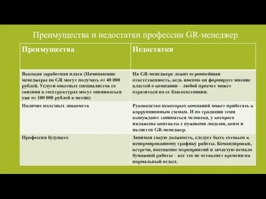 Преимущества и недостатки профессии GR-менеджер