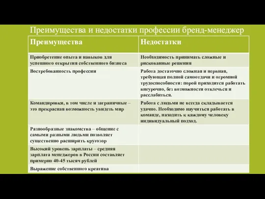 Преимущества и недостатки профессии бренд-менеджер