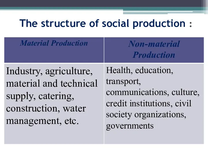 The structure of social production :