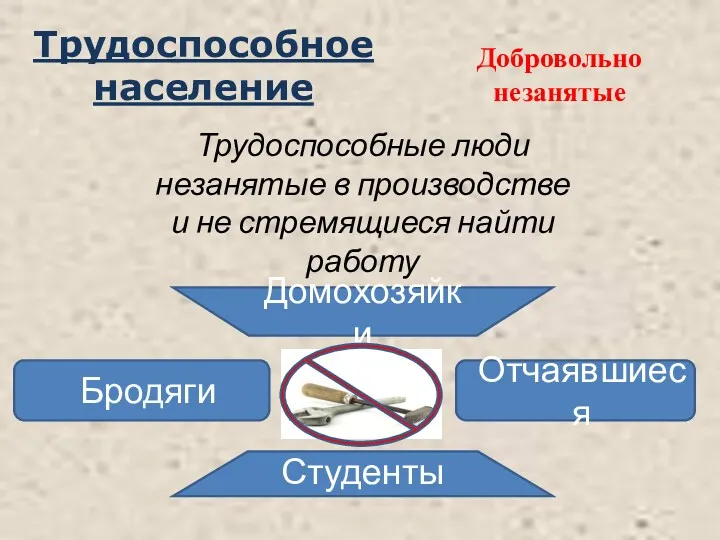 Трудоспособное население Трудоспособные люди незанятые в производстве и не стремящиеся