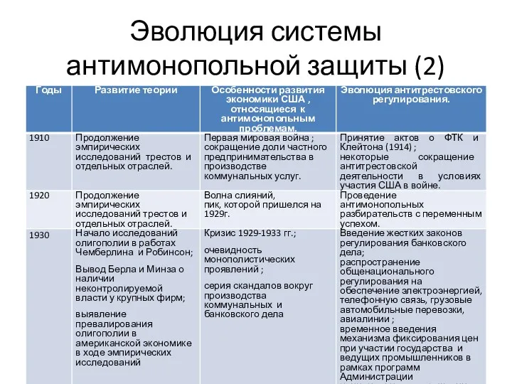 Эволюция системы антимонопольной защиты (2)