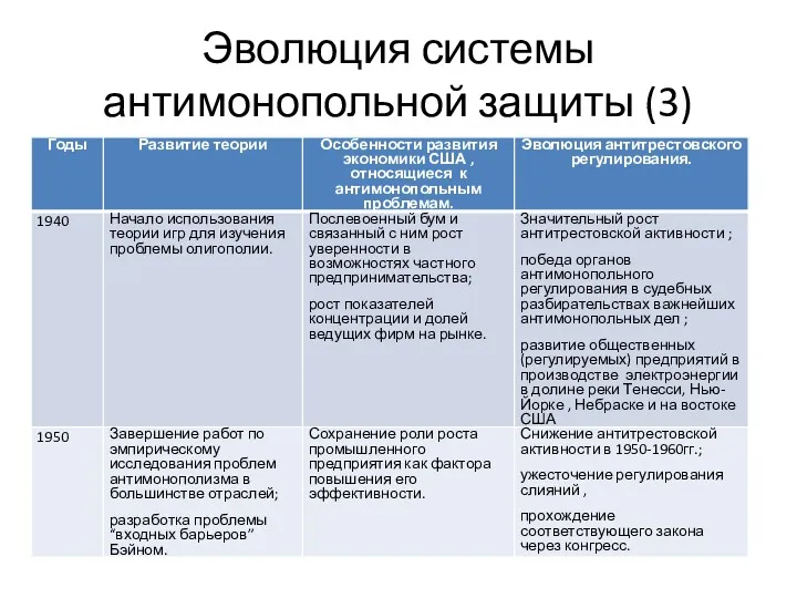 Эволюция системы антимонопольной защиты (3)