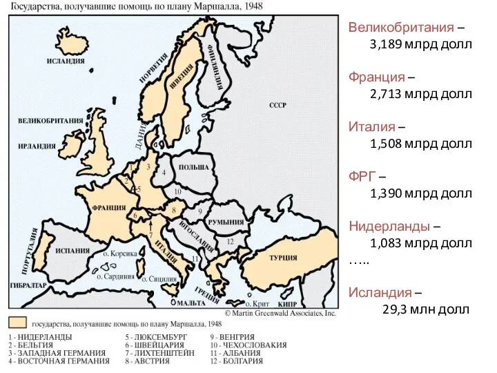 Великобритания – 3,189 млрд долл Франция – 2,713 млрд долл