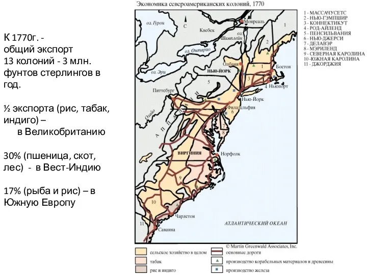 К 1770г. - общий экспорт 13 колоний - 3 млн.