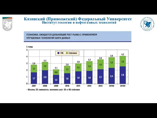 Казанский (Приволжский) Федеральный Университет Институт геологии и нефтегазовых технологий