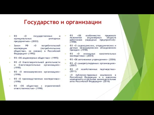 Государство и организации ФЗ «О государственных и муниципальных унитарных предприятиях» (2002) Закон РФ