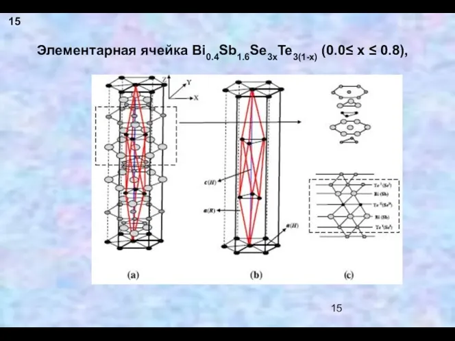 Элементарная ячейка Bi0.4Sb1.6Se3xTe3(1-x) (0.0≤ x ≤ 0.8), 15