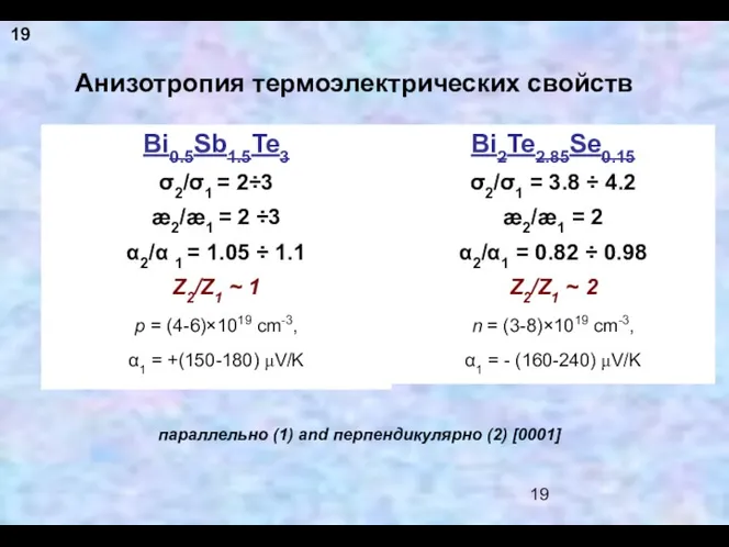 Анизотропия термоэлектрических свойств Bi0.5Sb1.5Te3 σ2/σ1 = 2÷3 æ2/æ1 = 2