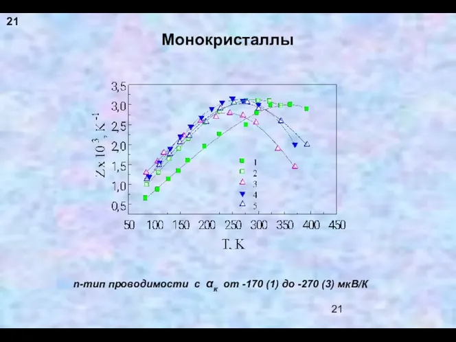 Монокристаллы n-тип проводимости с αк от -170 (1) до -270 (3) мкВ/К 21