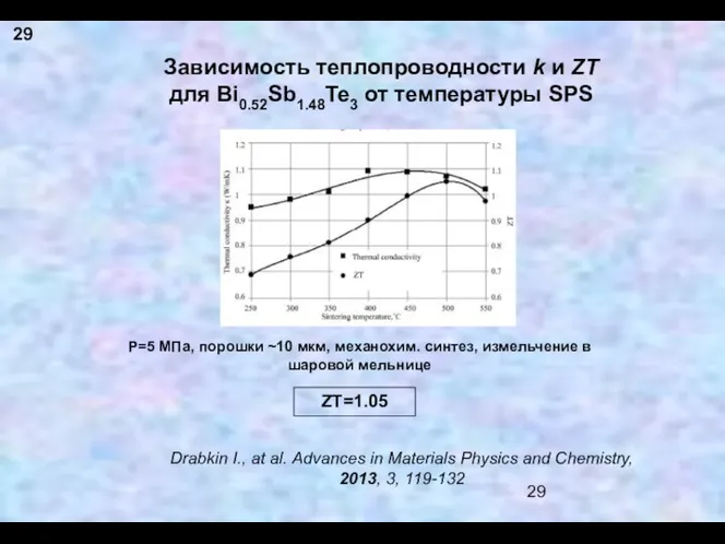 29 P=5 МПа, порошки ~10 мкм, механохим. синтез, измельчение в