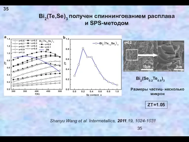 Bi2(Te,Se)3 получен спиннингованием расплава и SPS-методом Shanyu Wang et al.