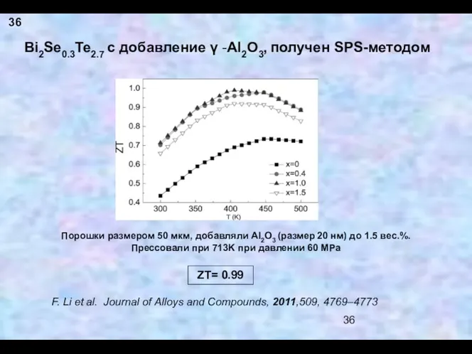 Bi2Se0.3Te2.7 с добавление γ -Al2O3, получен SPS-методом Порошки размером 50