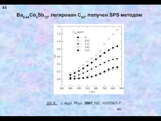 Ba0.44Co4Sb12, легирован C60, получен SPS методом Shi X. . J. Appl. Phys. 2007,102, 103709/1-7. 45